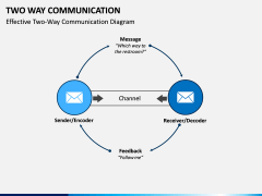 Two Way Communication PPT Slide 4