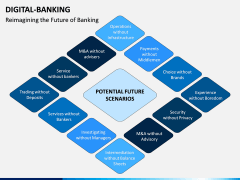 Digital Banking PPT Slide 7