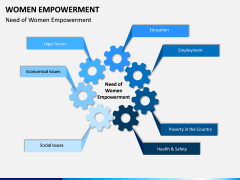 Women Empowerment PPT Slide 10