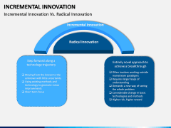 Incremental Innovation PPT Slide 6