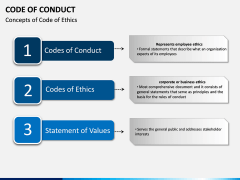 Code of Conduct PPT slide 12