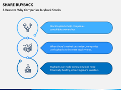 Share Buyback PPT Slide 3