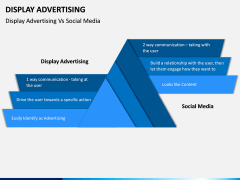 Display Advertising PPT Slide 9