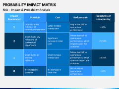 Probability Impact Matrix PPT Slide 6