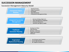 Succession Management PPT Slide 5