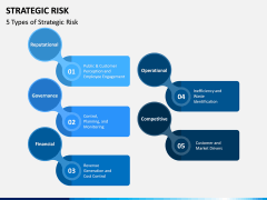 Strategic Risk PPT Slide 2