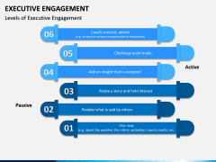 Executive Engagement PPT Slide 3