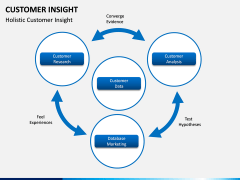 Customer Insight PPT Slide 16