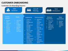 Customer Onboarding PPT Slide 7