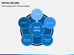 Social Selling PPT Slide 13