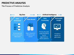 Predictive Analysis PPT Slide 9