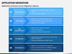 Application Migration PPT Slide 13