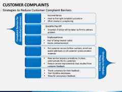 Customer Complaint PPT Slide 8