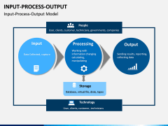 Input Process Output PPT Slide 2