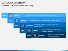 Customer Obsession PPT Slide 7