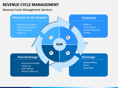 Revenue Cycle Management (RCM) PPT Slide 14