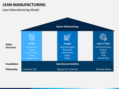 Lean Manufacturing PPT Slide 3