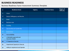 Business Readiness PPT Slide 11