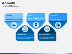 5C analysis PPT slide 3