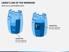 Liebig's Law of the Minimum PPT Slide 7