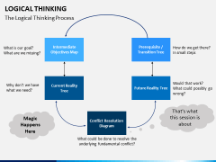 Logical thinking PPT slide 7