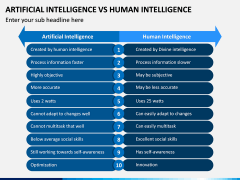 Artificial Vs Human Intelligence PPT Slide 5