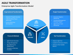 Agile Transformation PPT Slide 18
