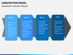 Subscription Model PPT Slide 5