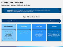 Competency Models PPT Slide 2
