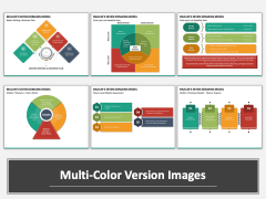 Mullin's Seven Domains Model PPT MC Combined