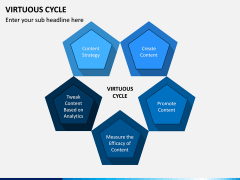 Virtuous Cycle PPT Slide 5