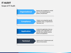 IT Audit PPT Slide 7