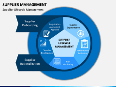 Supplier Management PPT Slide 5