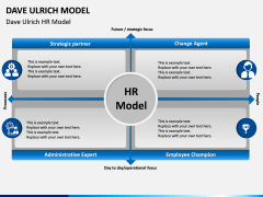 Dave Ulrich HR Model PPT Slide 1