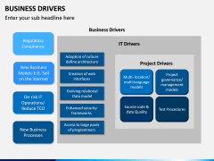 Business Drivers PPT Slide 10