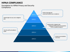 HIPAA Compliance PPT slide 10