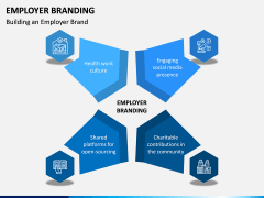 Employer Branding PPT Slide 2