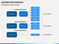 Distribution Strategy PPT Slide 6