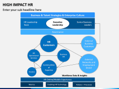 High Impact HR PPT Slide 2