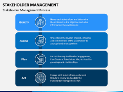 Stakeholder Management PPT Slide 6