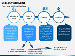 Skill Development PPT slide 12