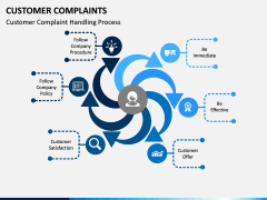 Customer Complaint PPT Slide 5