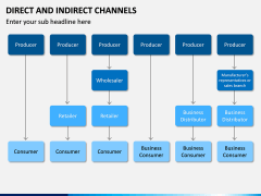 Direct and Indirect Channels PPT Slide 7