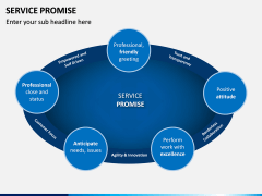 Service Promise PPT slide 4
