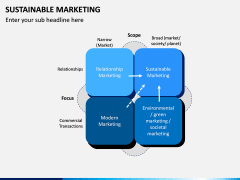 Sustainable Marketing PPT Slide 9