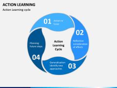 Action Learning PPT Slide 11