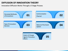 Diffusion of Innovation Theory PPT Slide 9