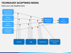Technology Acceptance Model PPT Slide 5
