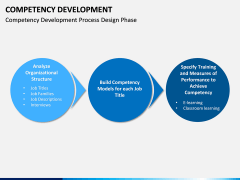 Competency Development PPT slide 7