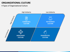 Organizational Culture PPT Slide 5